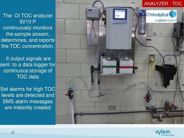 Phân tích TOC 9210 Online, OI Analytical
